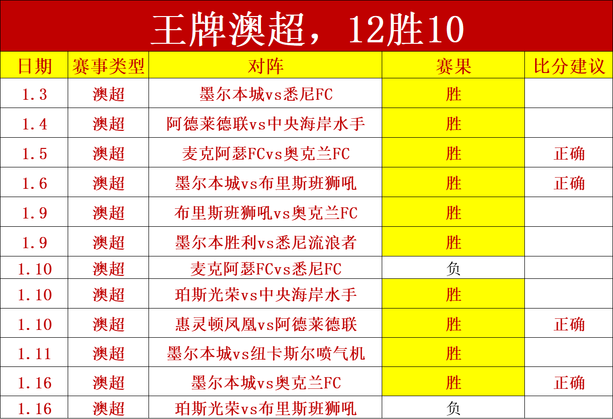 迪拜赛,岁新星郑钦,文双冠加冕,星空体育平台,星空体育官方网站,星空体育登录入口,星空体育app下载