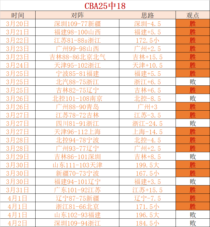 临界值解析,开拓者对阵,国王比赛分,星空体育平台,星空体育官方网站,星空体育登录入口,星空体育app下载
