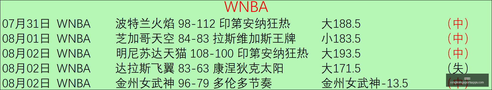 动力迪纳摩,友谊赛前瞻,能否逆袭夺,星空体育官网,星空体育下载,星空体育直播,星空体育赛事,星空体育平台