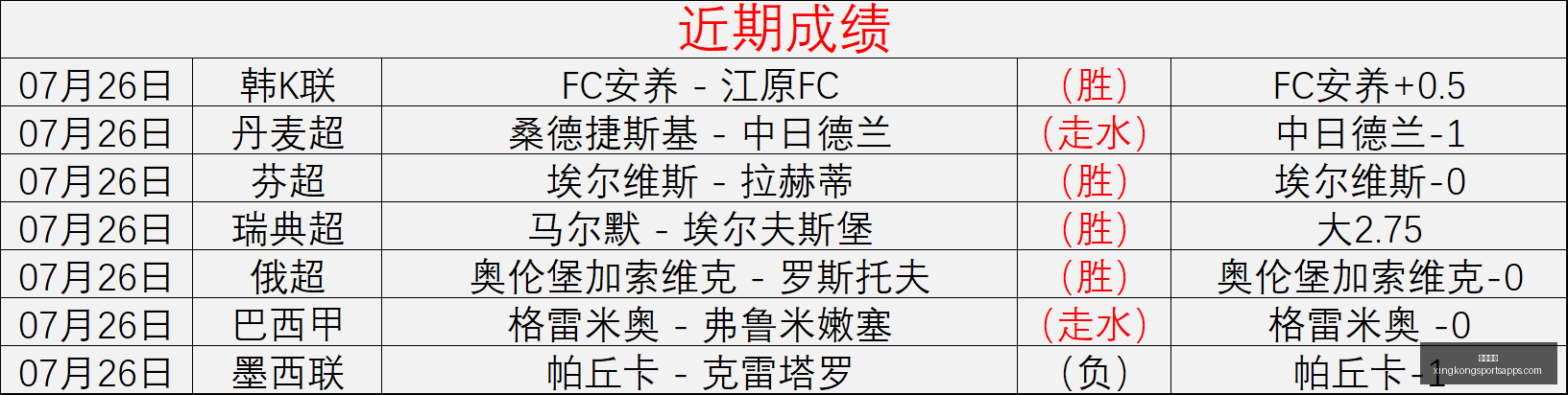 英超联赛攻,前期最强阵,星空体育,星空体育官网,星空体育下载,星空体育直播,星空体育赛事,星空体育平台