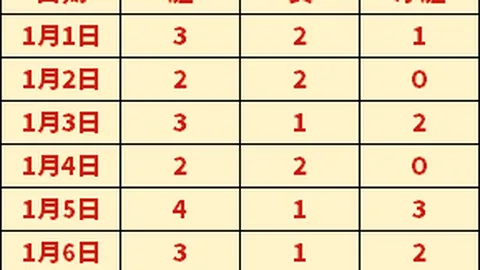 巴塞罗那欧冠夺冠赔率略缩，巴黎圣日耳曼超越皇马成夺冠新热门