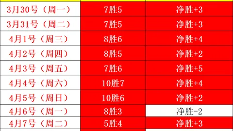 NBA昨日五胜四场解析：太阳对火箭赛况深度分析