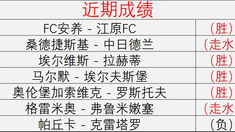 英超联赛攻略：前期最强阵容